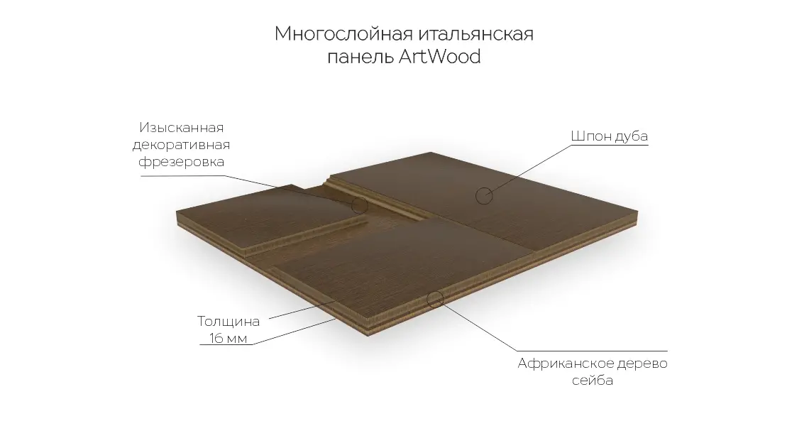 panel artwood metaluх